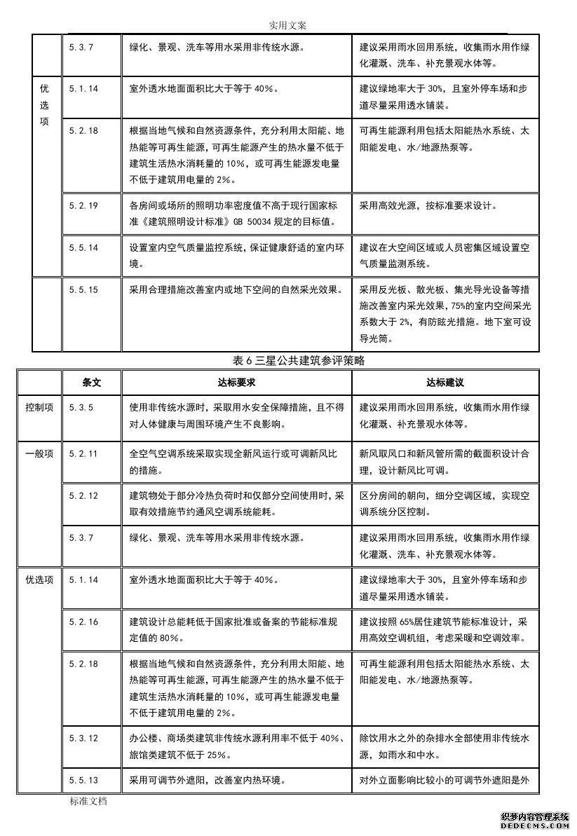 绿色建筑技术应用策略