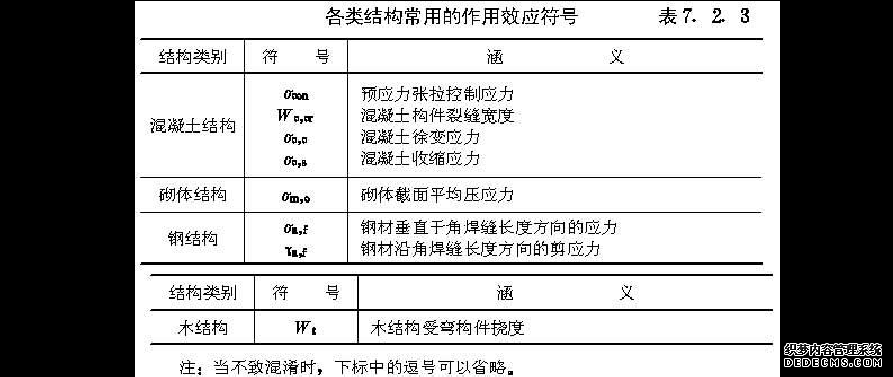 建筑结构设计术语和符号标准