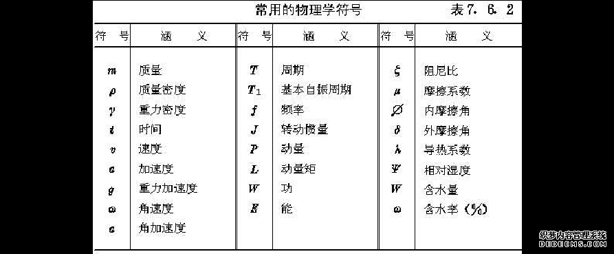 建筑结构设计术语和符号标准