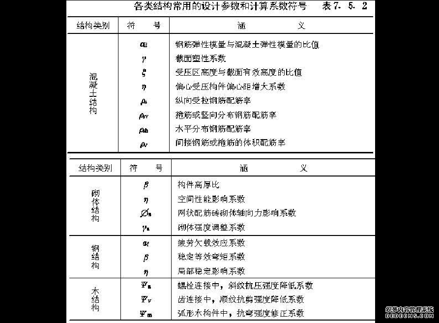 建筑结构设计术语和符号标准