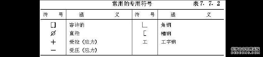 建筑结构设计术语和符号标准