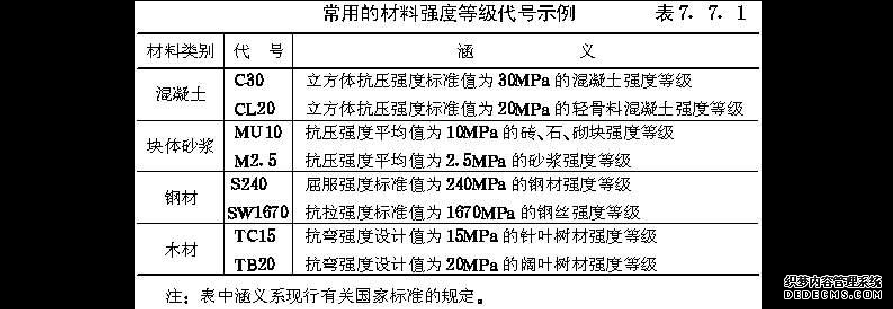 建筑结构设计术语和符号标准