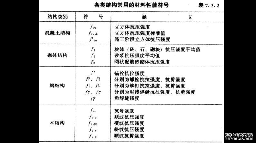 建筑结构设计术语和符号标准