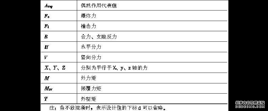 建筑结构设计术语和符号标准