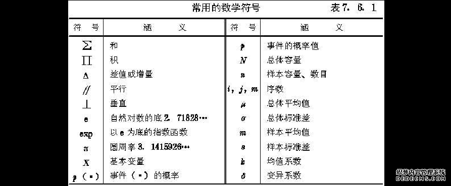 建筑结构设计术语和符号标准