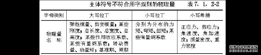 建筑结构设计术语和符号标准