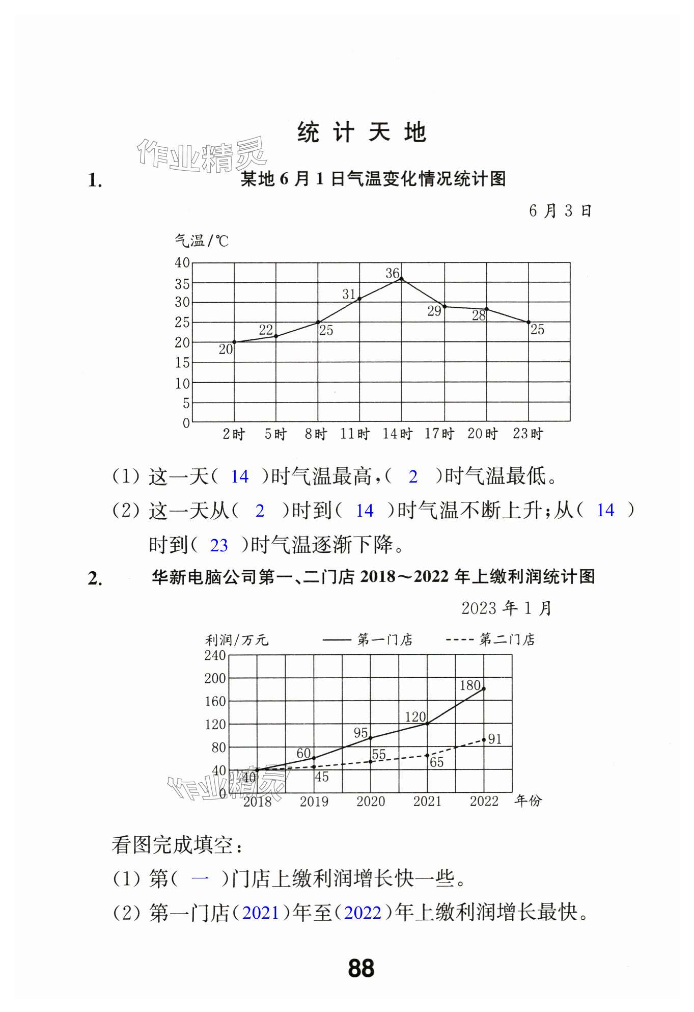 第88页